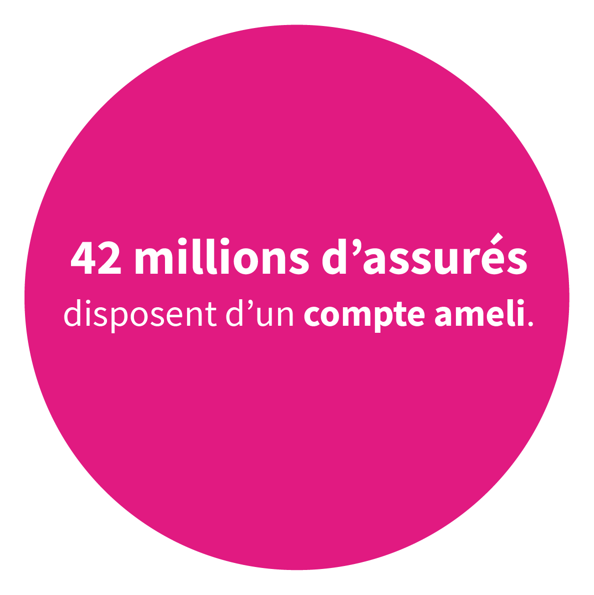 42 millions d’assurés disposent d’un compte ameli