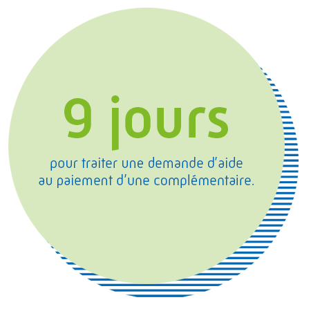 9 jours pour traiter une demande d'aide au paiement d'une complémentaire.