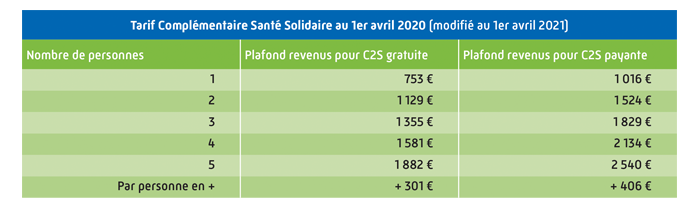 Tableau Tarif Complémentaire Santé Solidaire au 1er avril 2020