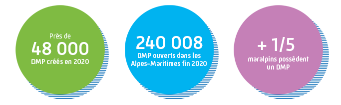Infographie : chiffres DMP 2020