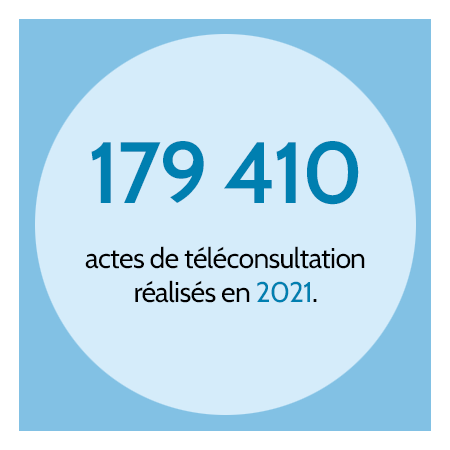 179 410 actes de téléconsultation réalisés en 2021.