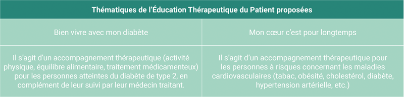 thématiques de l'éducation thérapeutique du patient proposées
