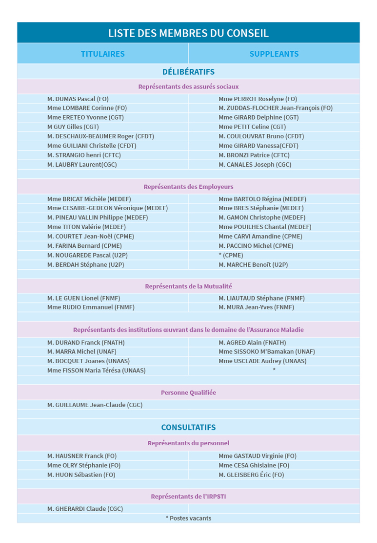 Liste des membres du Conseil