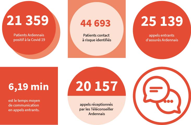 La PFCT en quelques chiffres