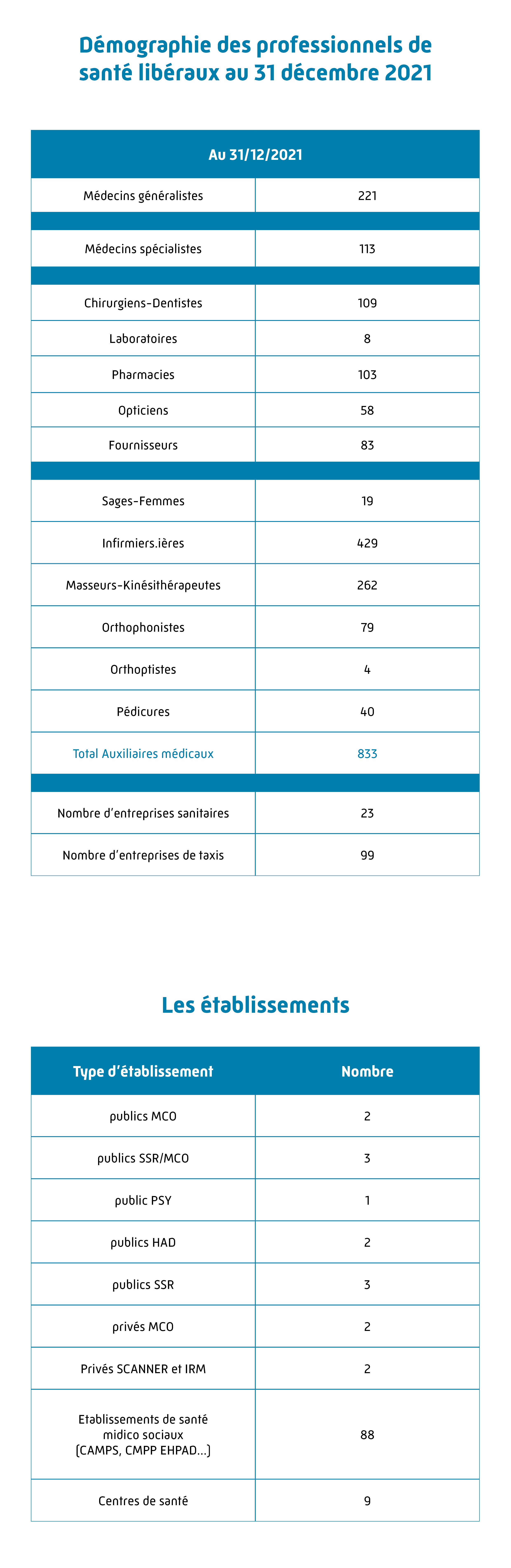 Tableaux démographie PS et établissements