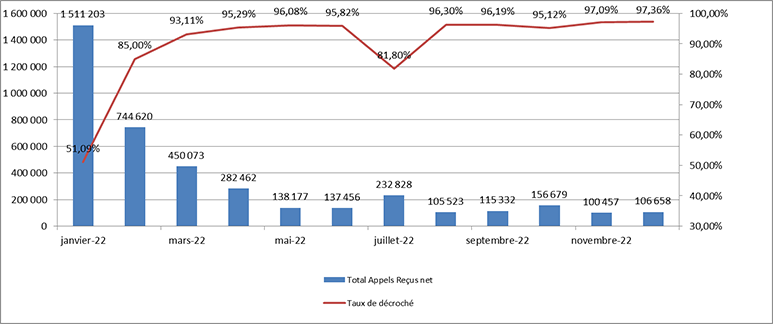 Tableau global de synthèse 2022