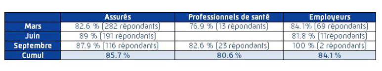 chiffres enquête satisfaction client