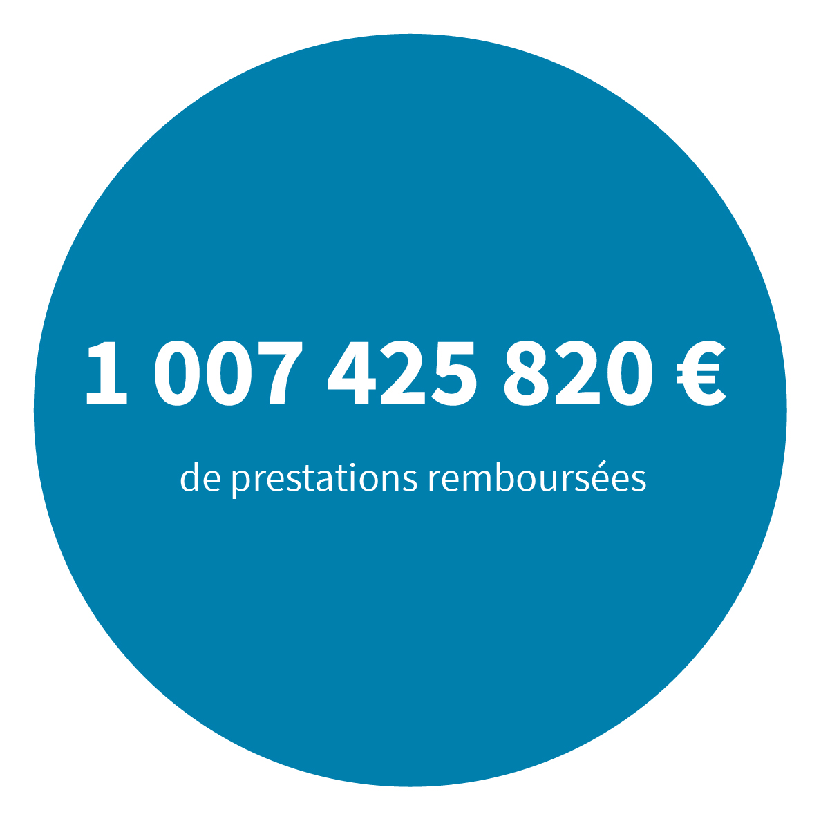 191,9 milliards d'euros de prestations remboursées
