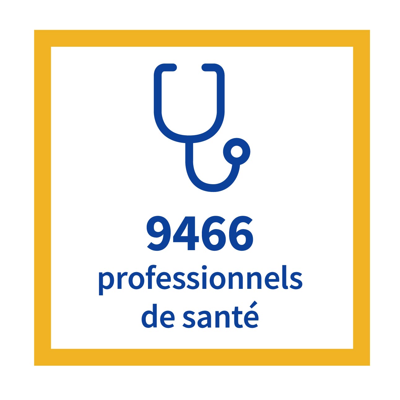 9466 professionnels de santé