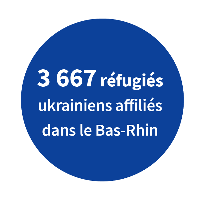 3667 réfugiés ukrainiens affiliés