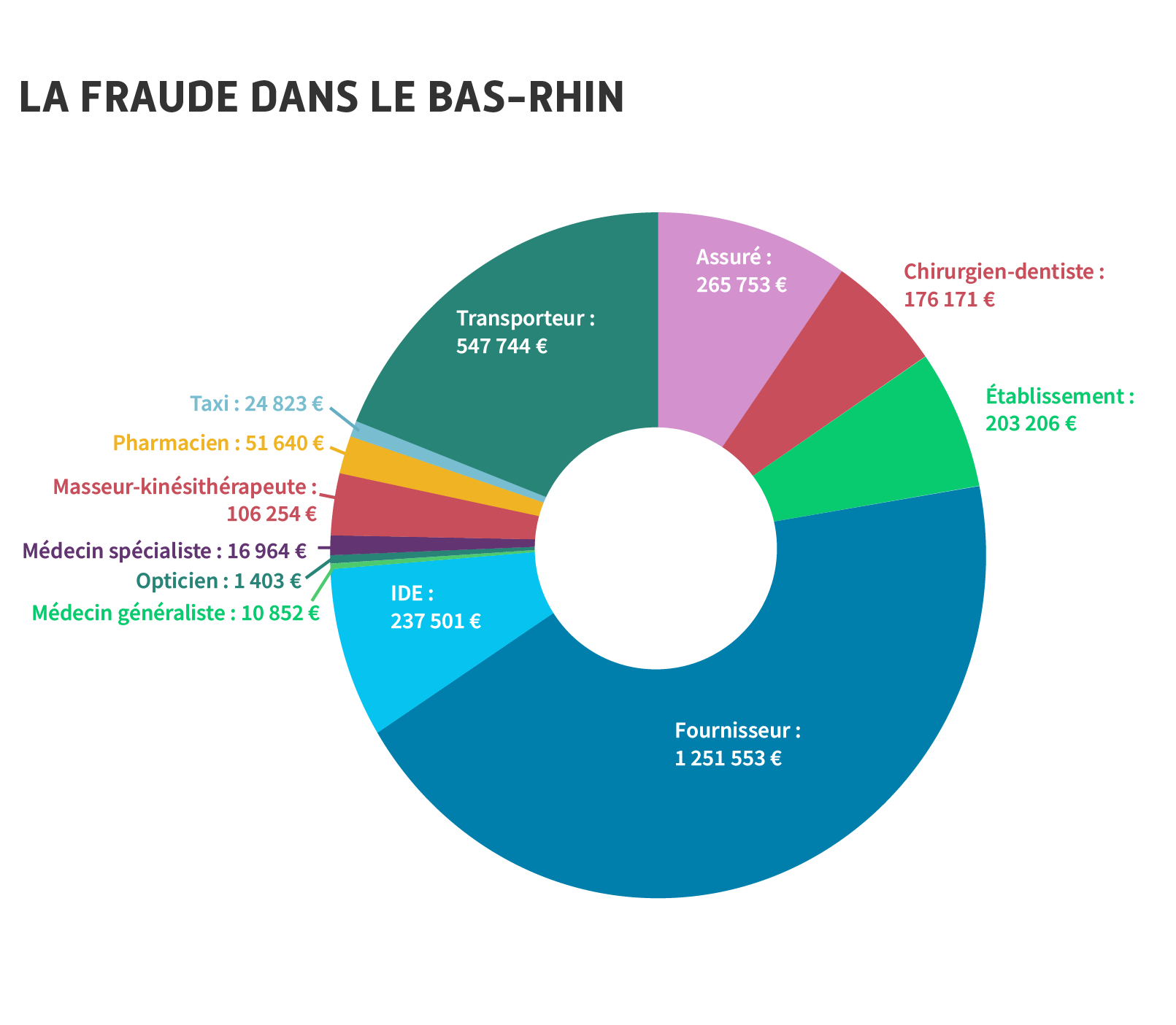 Les responsables de la fraude dans le Bas-Rhin