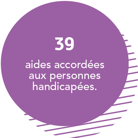 39 aides accordées aux personnes handicapées.