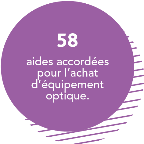 58 aides accordées pour l'achat d'équipement optique.