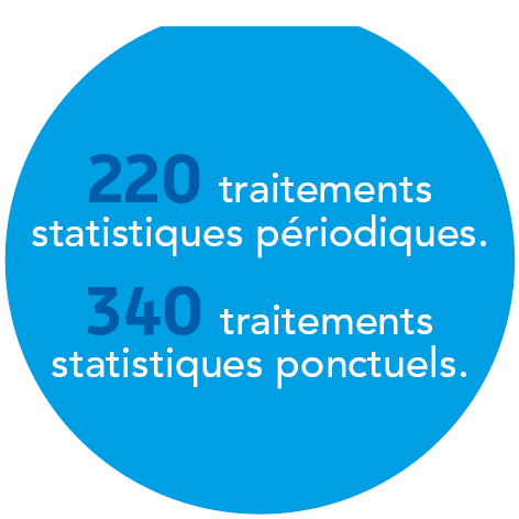 220 traitements statistiques périodiques, 340 traitements statistiques ponctuels