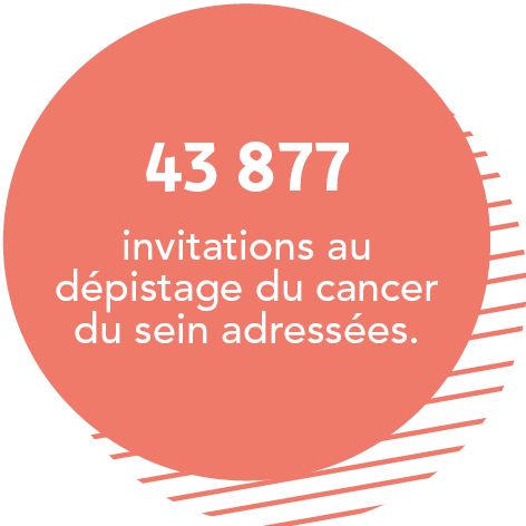 43 877 invitations au dépistage du cancer du sein adressées.