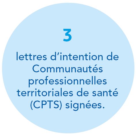 3 lettres d'intention de Communautés professionnelles territoriales de santé (CPTS) sigées.