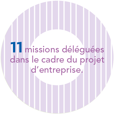 11 missions déléguées dans le cadre du projet d'entreprise.