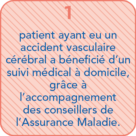 1 patient ayant eu un accident vasculaire cérébral a bénéficié d'un suivi médical à domicile, grâce à l'accompagnement des conseillers de l'Assurance Maladie.