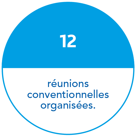 12 réunions conventionnelles organisées.