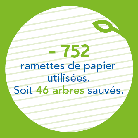 - 752 ramettes de papier utilisées, soit 46 arbres sauvés.