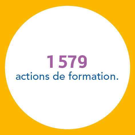 1 579 actions de formation.