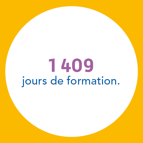 1 409 jours de formation.