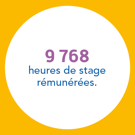 9 768 heures de stage rémunérées.