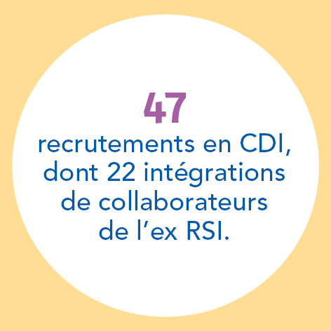 47 recrutements en CDI, dont 22 intégrations de collaborateurs de l'ex RSI.