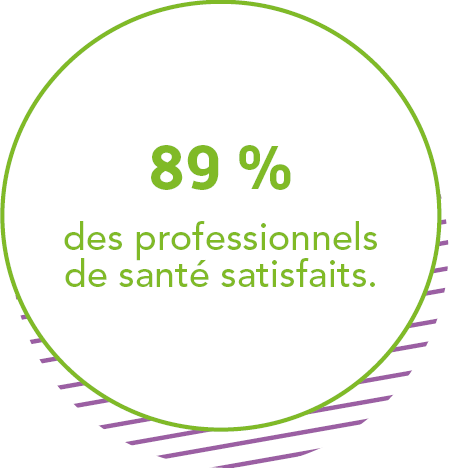 89 % de professionnels de santé satisfaits.