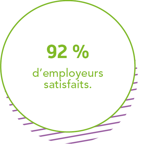 92 % d'employeurs satisfaits.