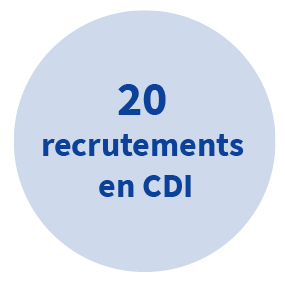 20 recrutements en CDI.