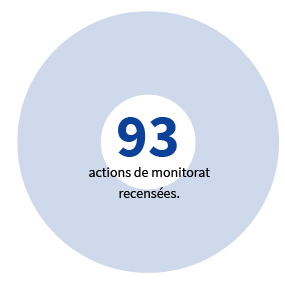 93 actions de monitorat recensées.