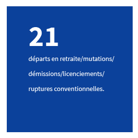 21 départs en retraite/mutations/démissions/licenciements/ruptures conventionnelles.