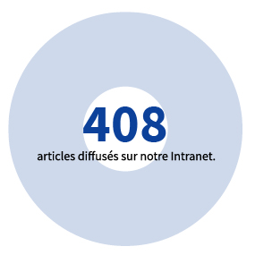 408 articles diffusés sur notre Intranet.