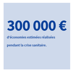 300 000 € d'économies réalisées pendant la crise sanitaire.
