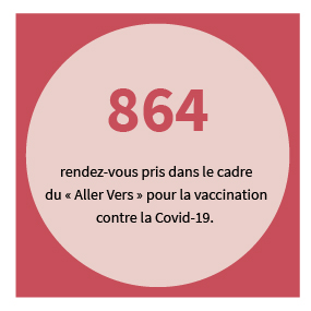 864 rendez-vous pris dans le cadre du Aller Vers pour la vaccination contre la Covid-19.