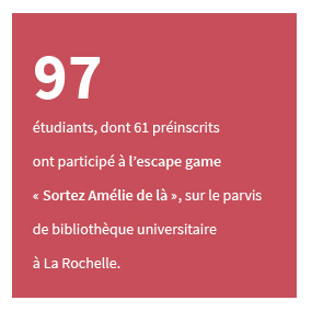 97 étudiants, dont 61 préinscrits ont participé à l'escape game Sortez Amélie de là, sur le parvis de bibliothèque universitaire à La Rochelle.