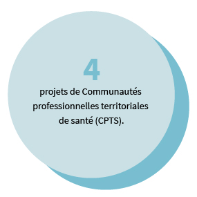 4 projets de Communautés professionnelles territoriales de santé (CPTS).