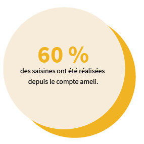 60% des saisines ont été réalisées depuis le compte ameli.