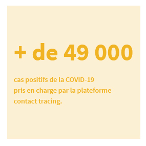 + 49 000 cas positifs de la Covid-19 pris en charge par la plateforme contact tracing.
