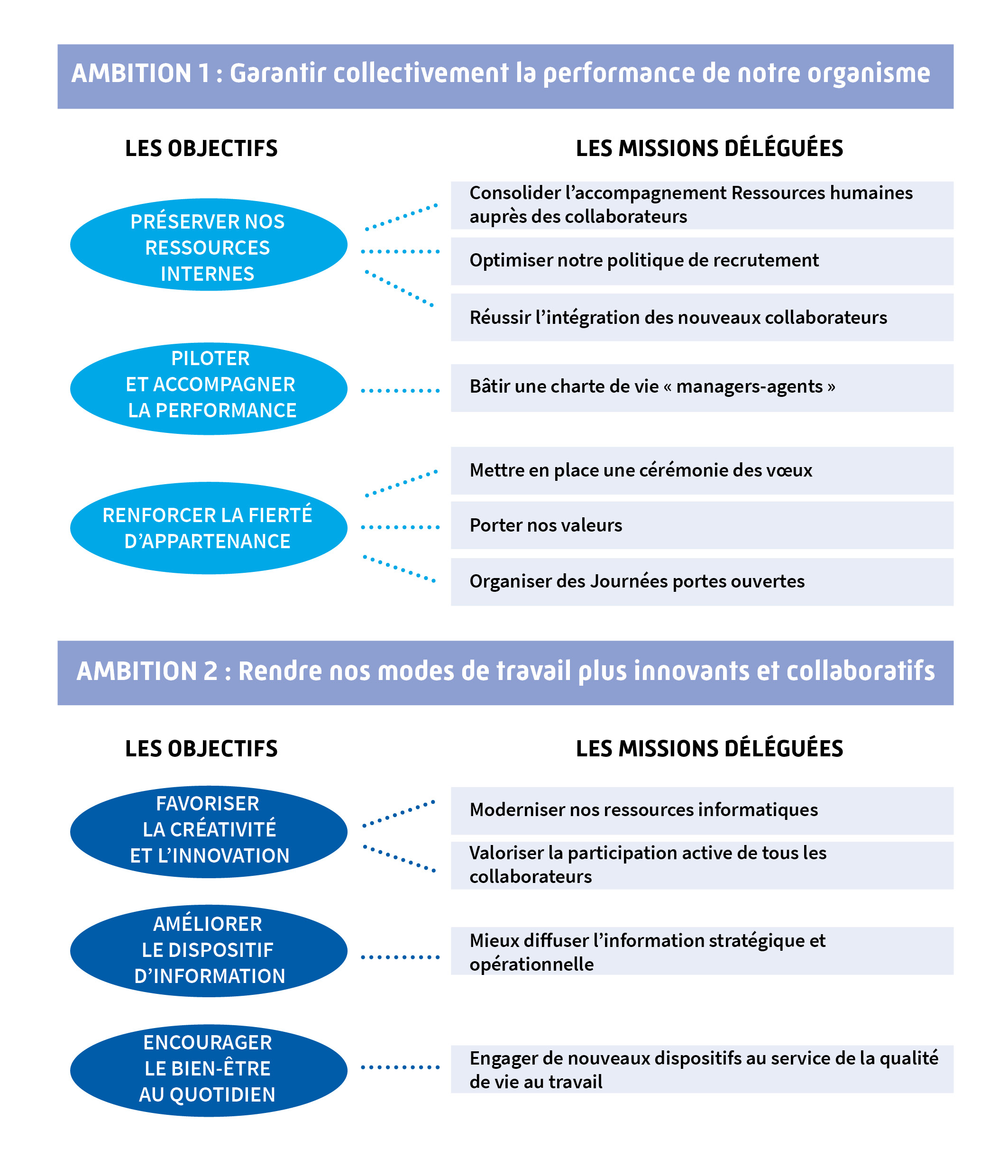Notre projet d’entreprise local