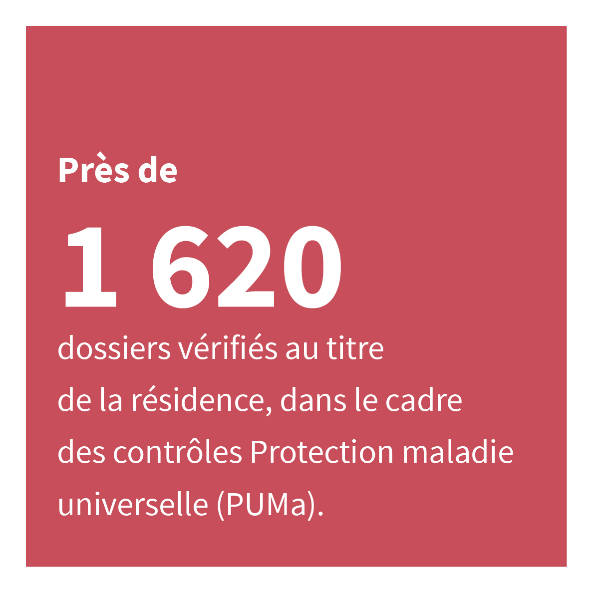 Près de 1 620 dossiers vérifiés au titre de la résidence, dans le cadre des contrôles Protection maladie universelle (PUMa).