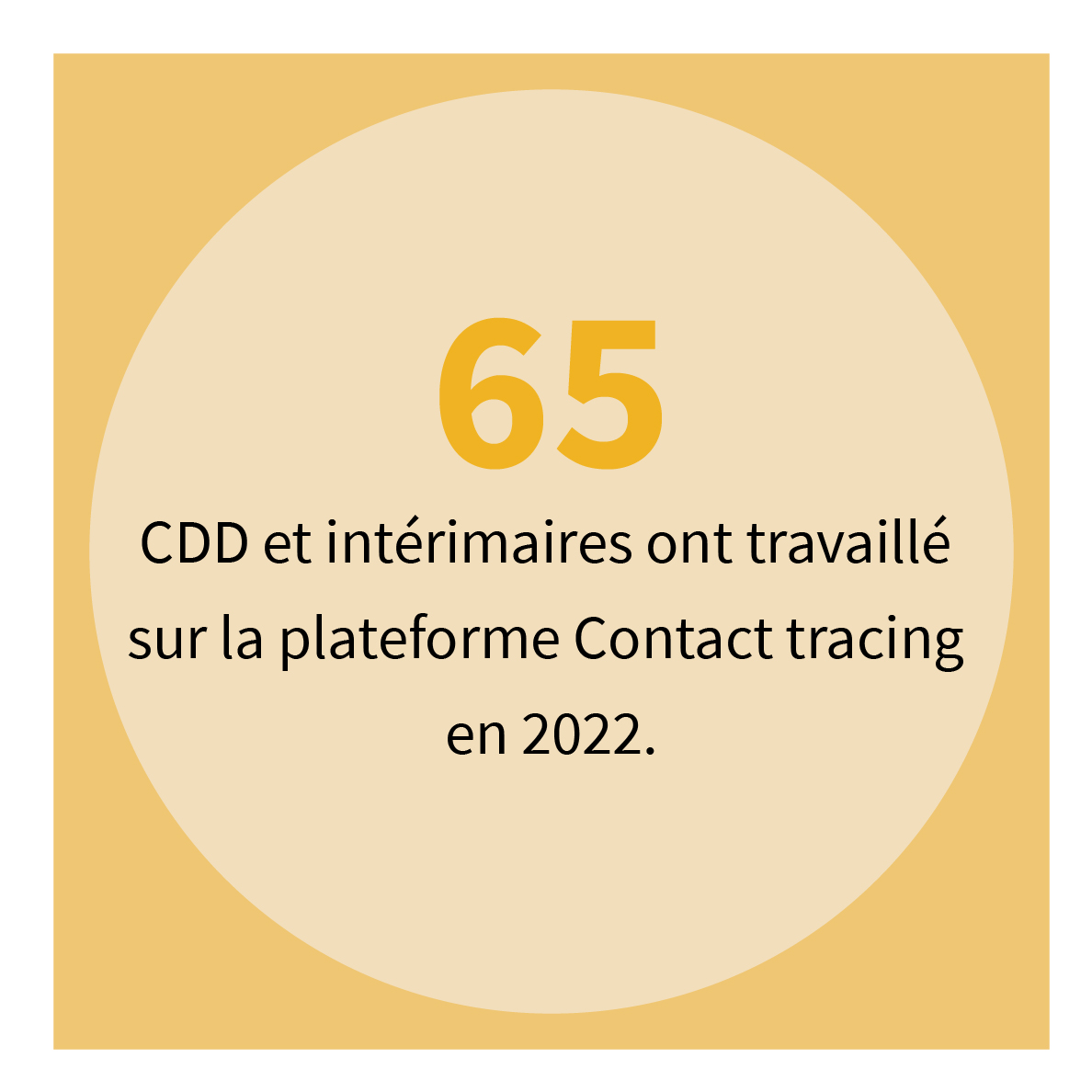 65 CDD et intérimaires ont travaillé sur la plateforme Contact tracing en 2022.