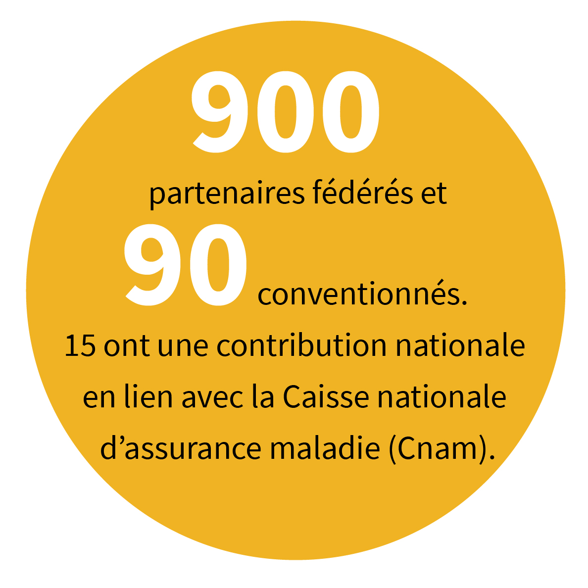 900 partenaires fédérés et 90 conventionnés, 15 ont une contribution nationale en lien avec la Caisse nationale d’assurance maladie (Cnam).