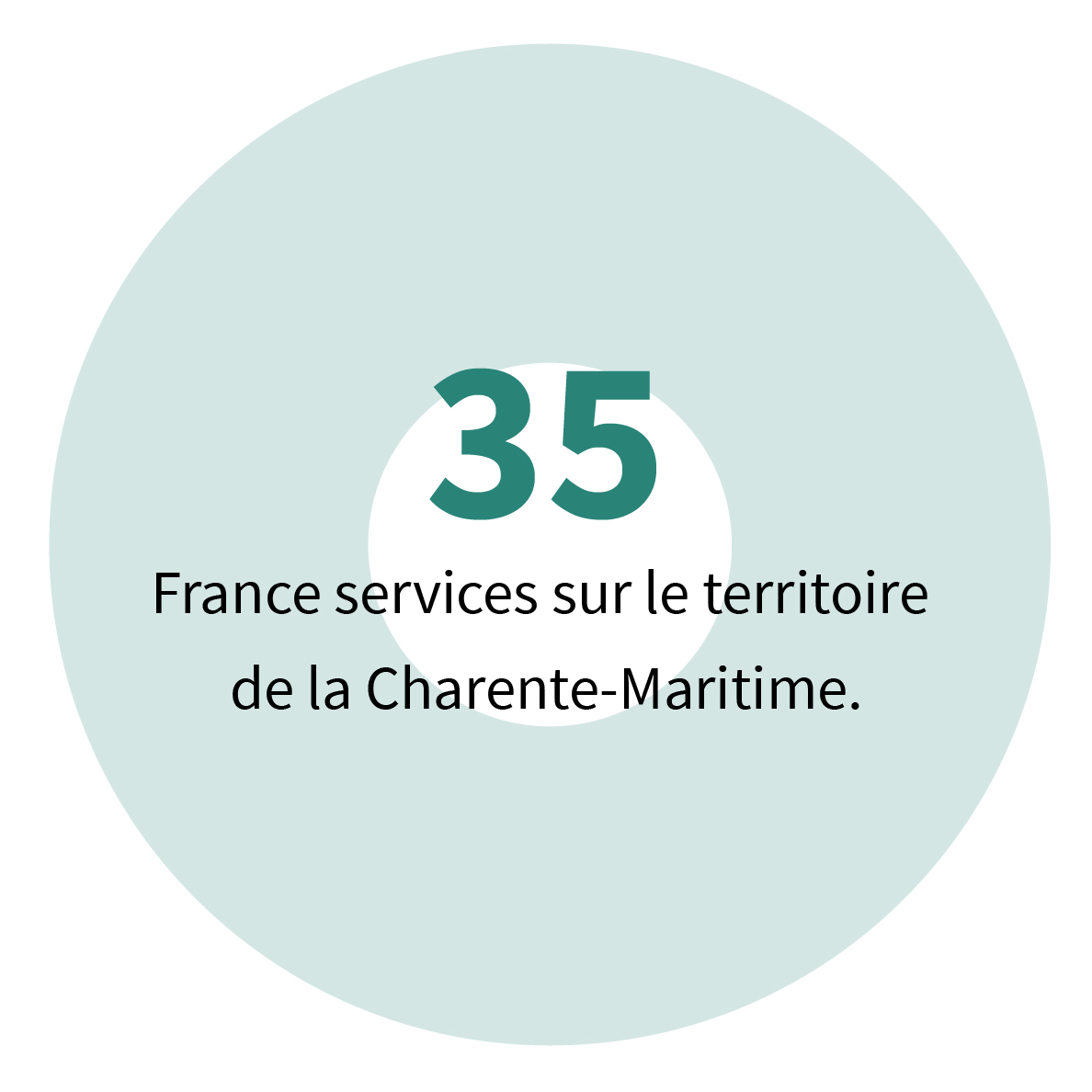 35 France services sur le territoire de la Charente-Maritime.