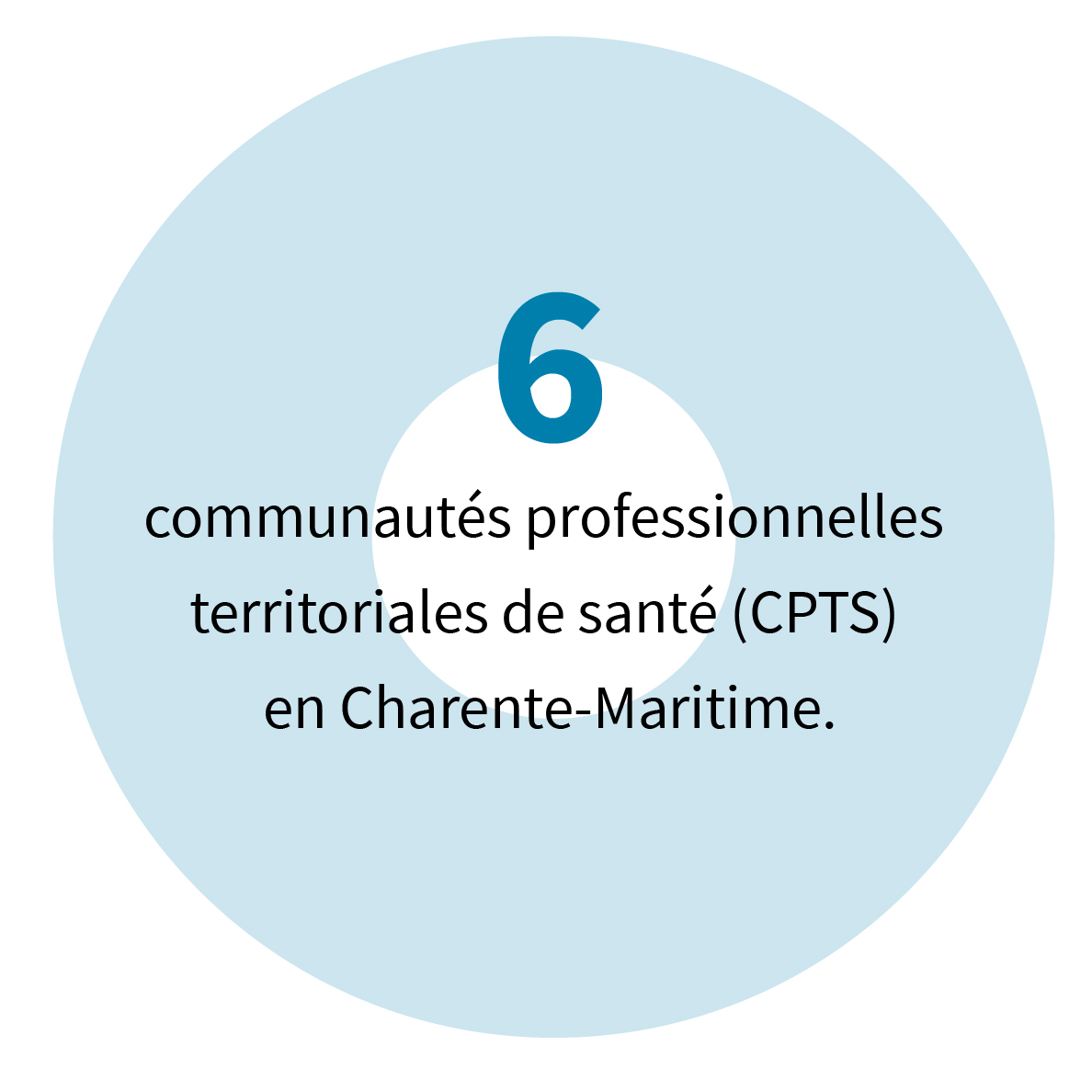 6 communautés professionnelles territoriales de santé (CPTS) en Charente-Maritime.
