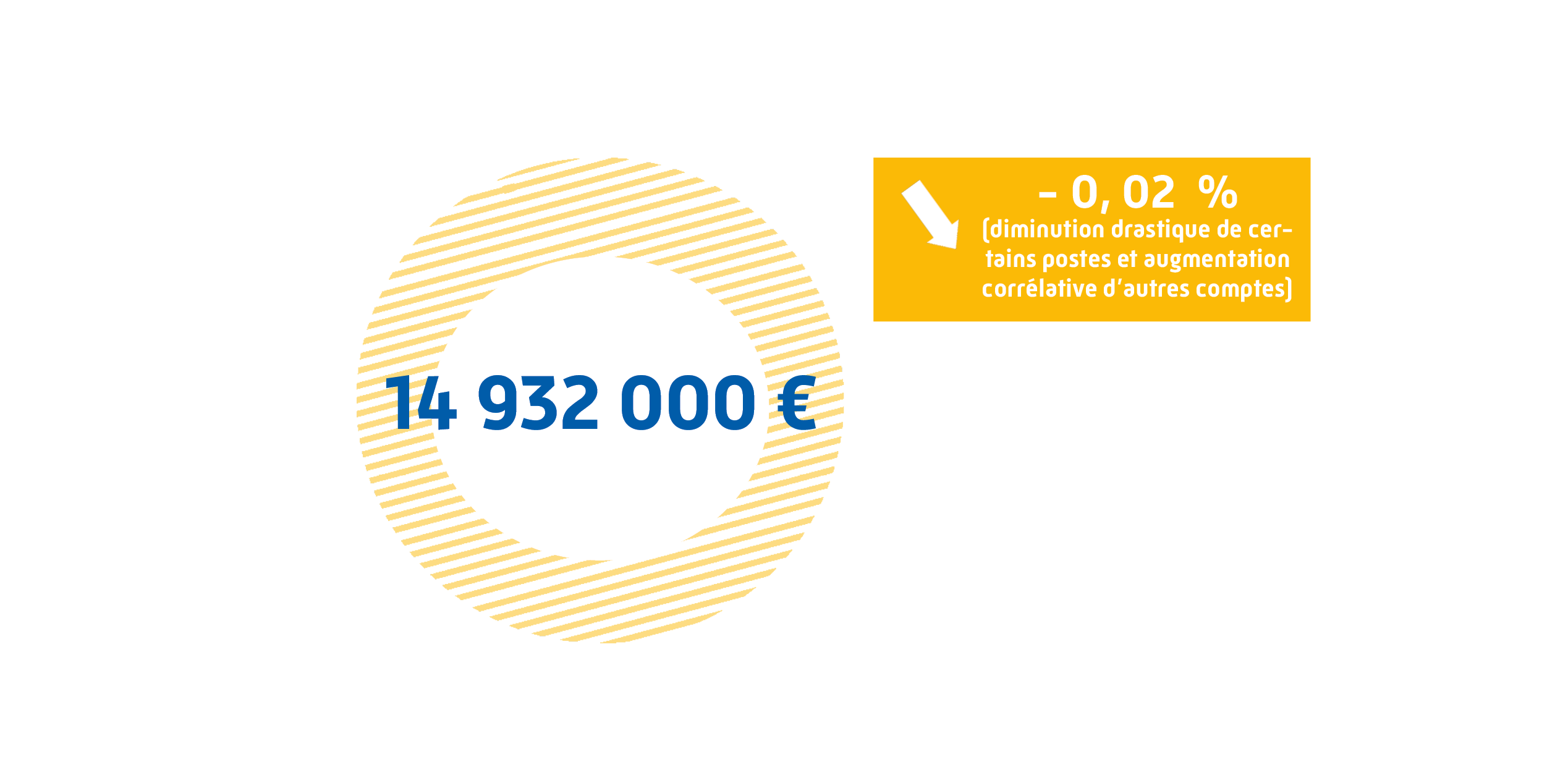 Infographie détaillant les économies de papiers