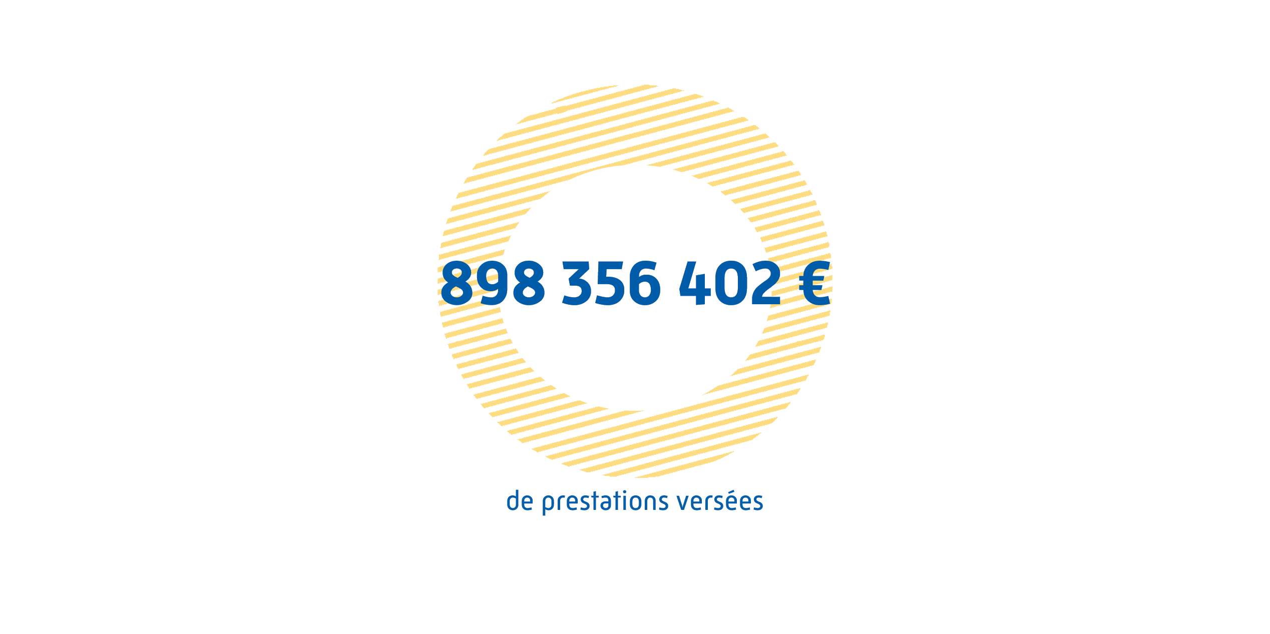 Infographie détaillant les prestations