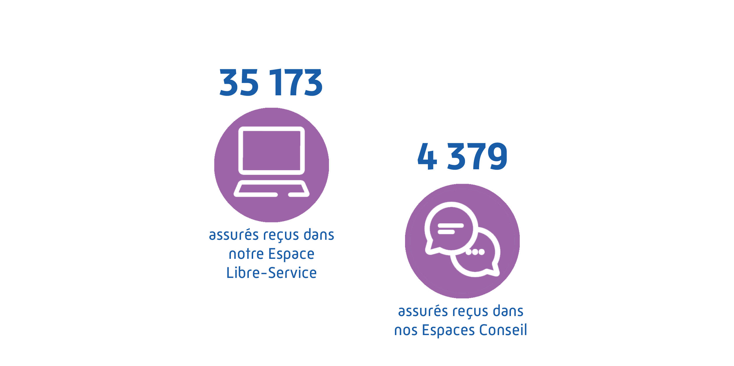 Infographie détaillant la fréquentation de l'accueil