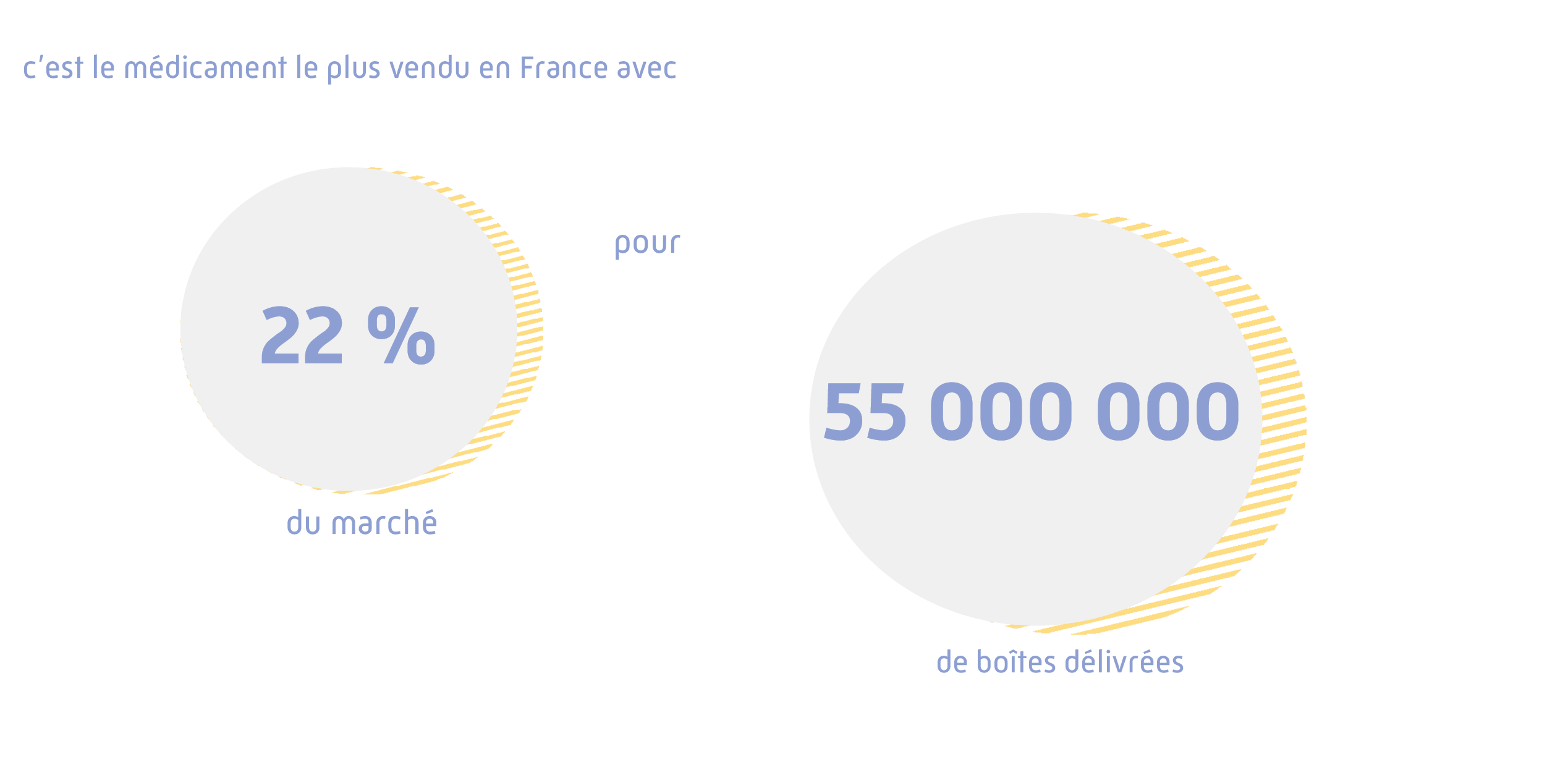 Infographie sur la consommation de paracétamol en France